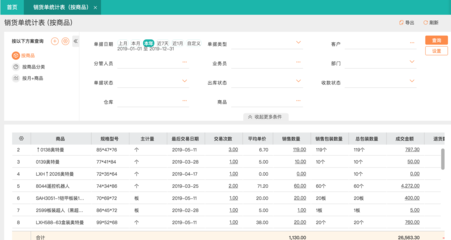 鄭州軟件進(jìn)銷存系統(tǒng)定制開(kāi)發(fā) 企業(yè)高效管理的數(shù)字化引擎