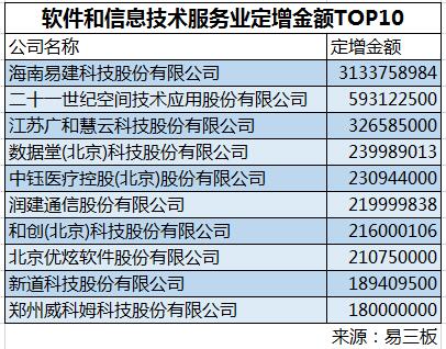 2016年十大吸金行業(yè)盤(pán)點(diǎn) 鄭州軟件開(kāi)發(fā)異軍突起